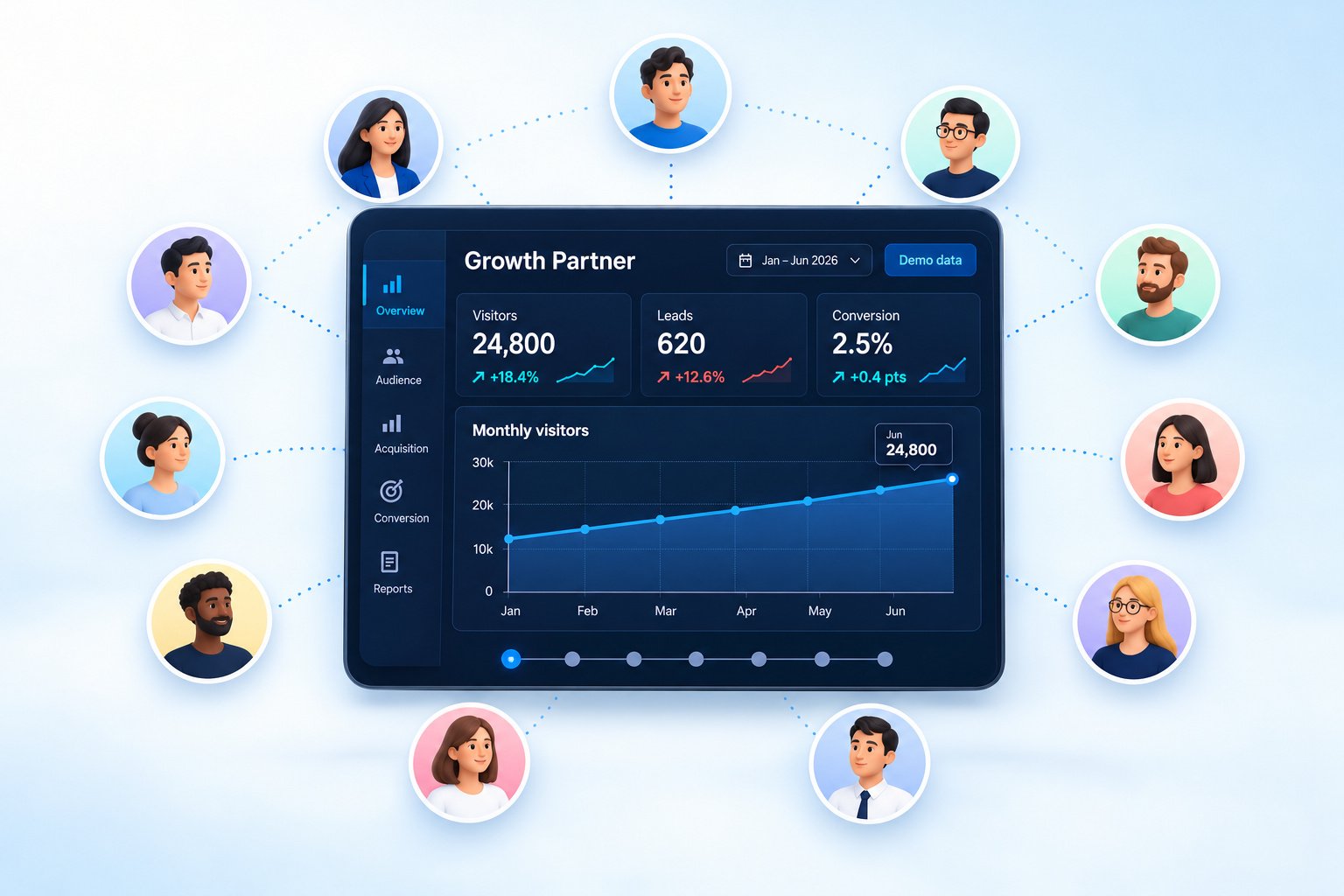AI marketing platform for small business dashboard surrounded by team member profile avatars