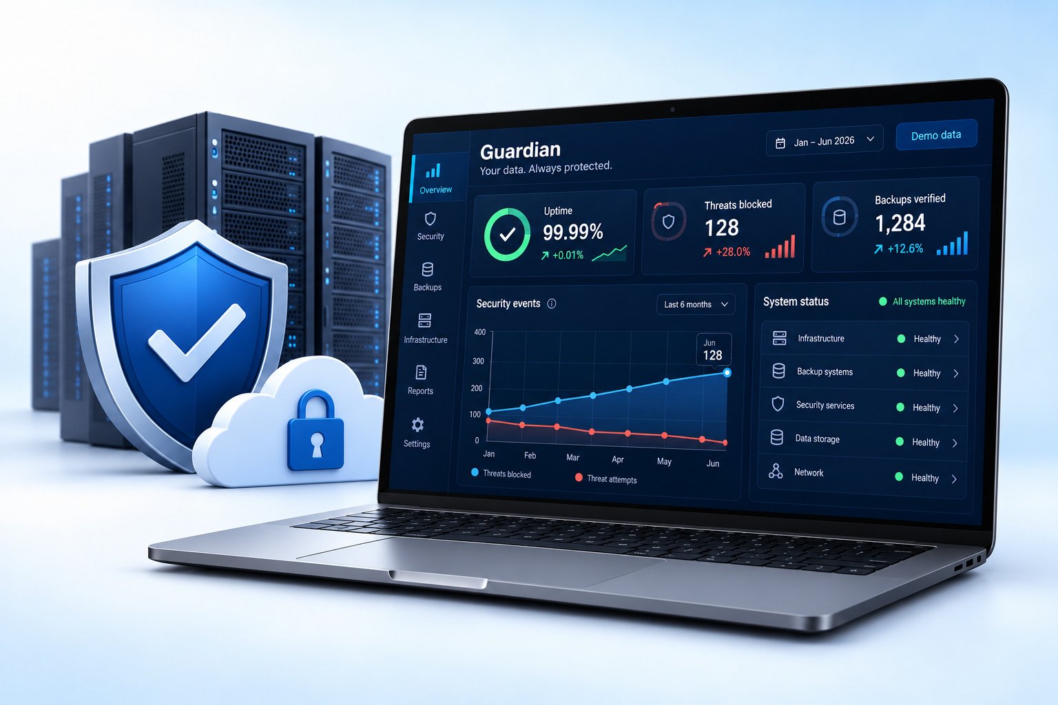 Guardian website security monitoring software on a laptop beside cloud backup and server rack