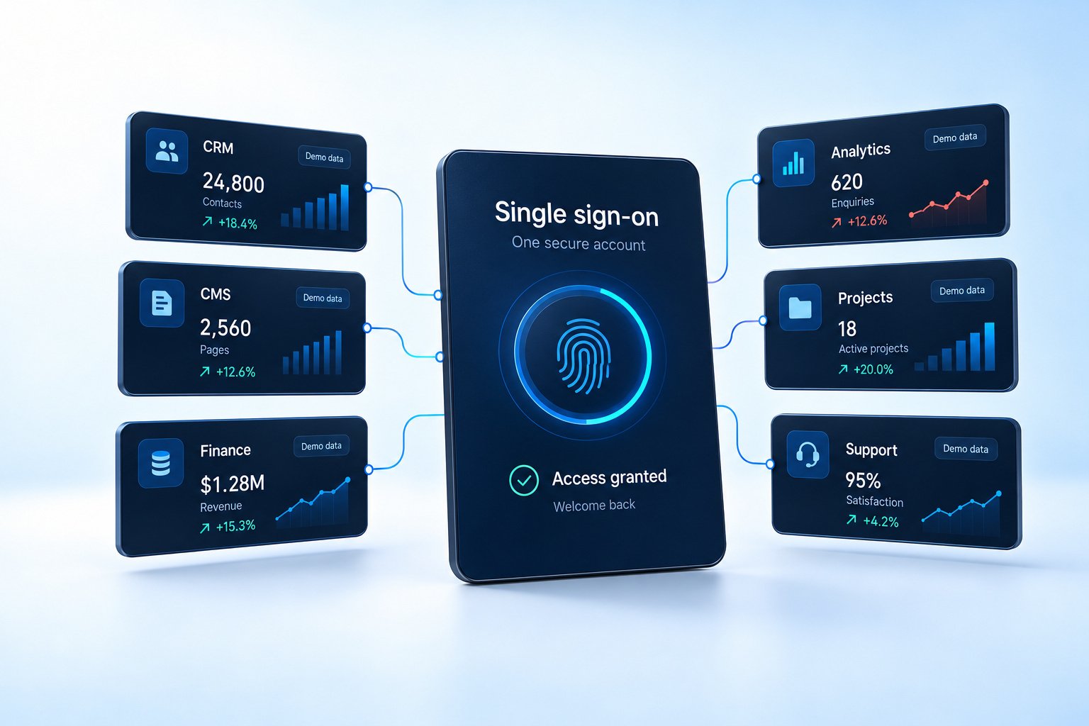 Single sign-on for business apps interface on a smartphone granting secure access to connected tools